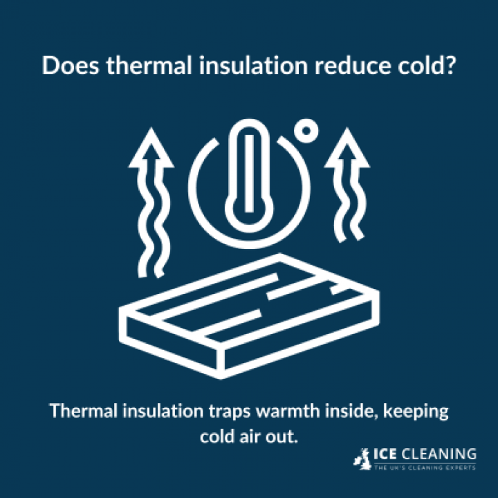 What Is Thermal Insulation?