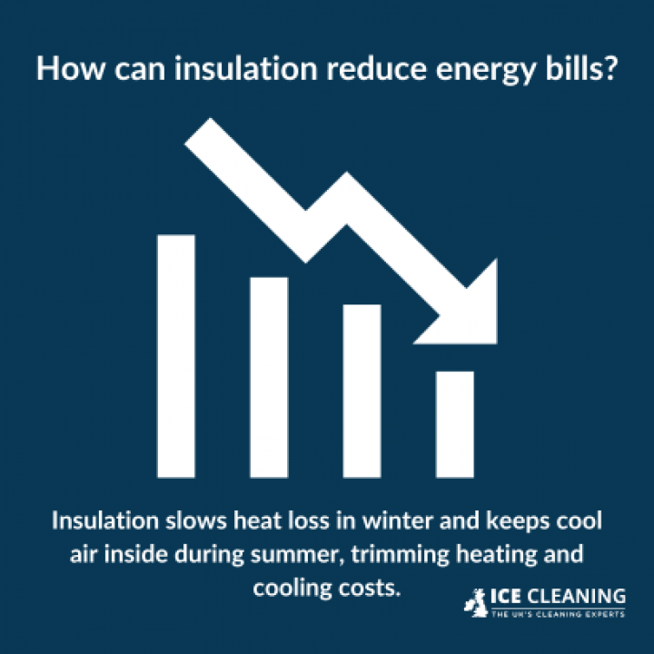 Does Thermal Insulation Reduce Energy Bills?