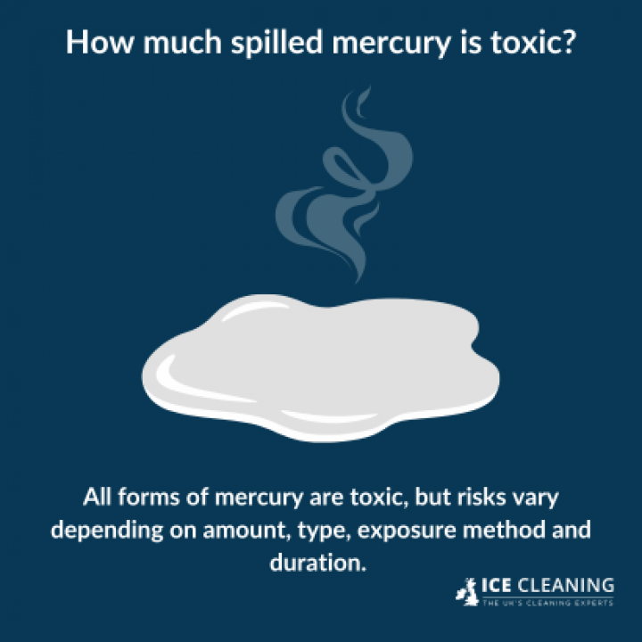 How Dangerous Is a Small Mercury Spill?