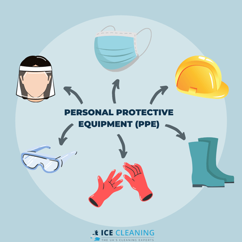 How Can PPE Enhance Warehouse Safety? | ICE Cleaning