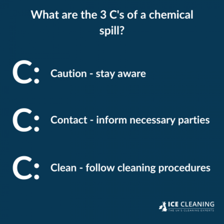 How To Clean Up Chemical Spills In A Laboratory
