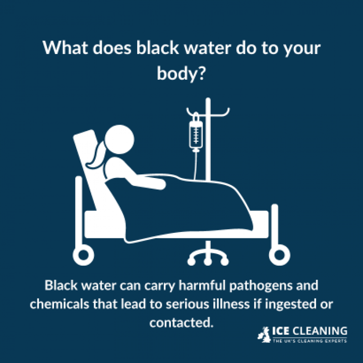 ICE Services Group Ltd What Is Black Water?