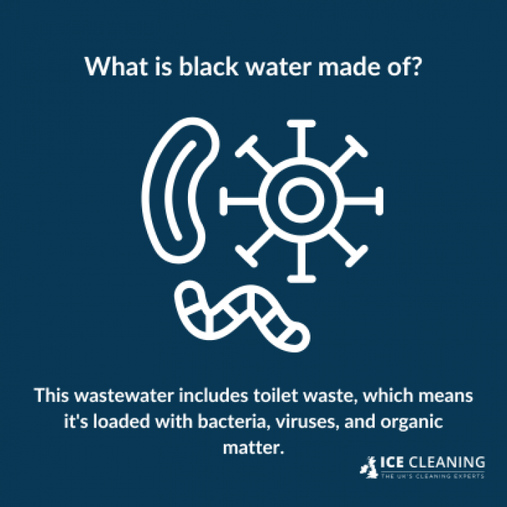 ICE Services Group Ltd What Is Black Water?