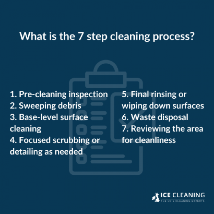What Is A Warehouse Cleaning Procedure Like?
