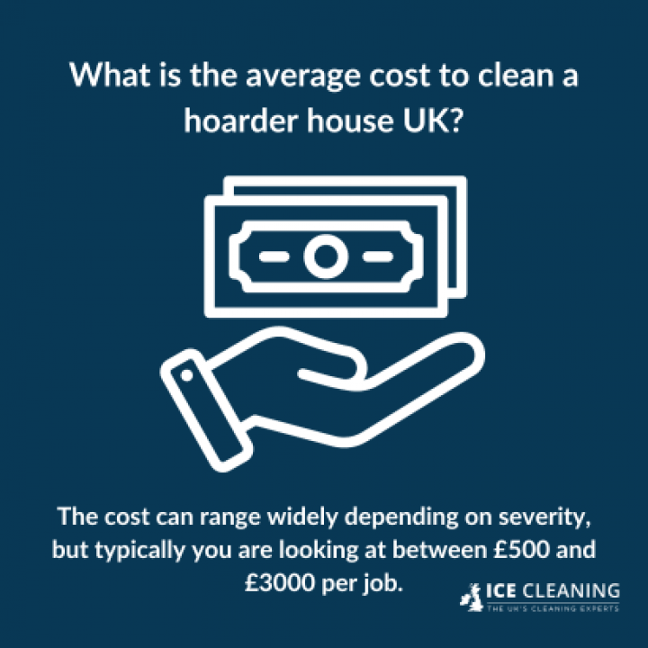 Does Landlord's Insurance Cover Hoarding CleanUp?
