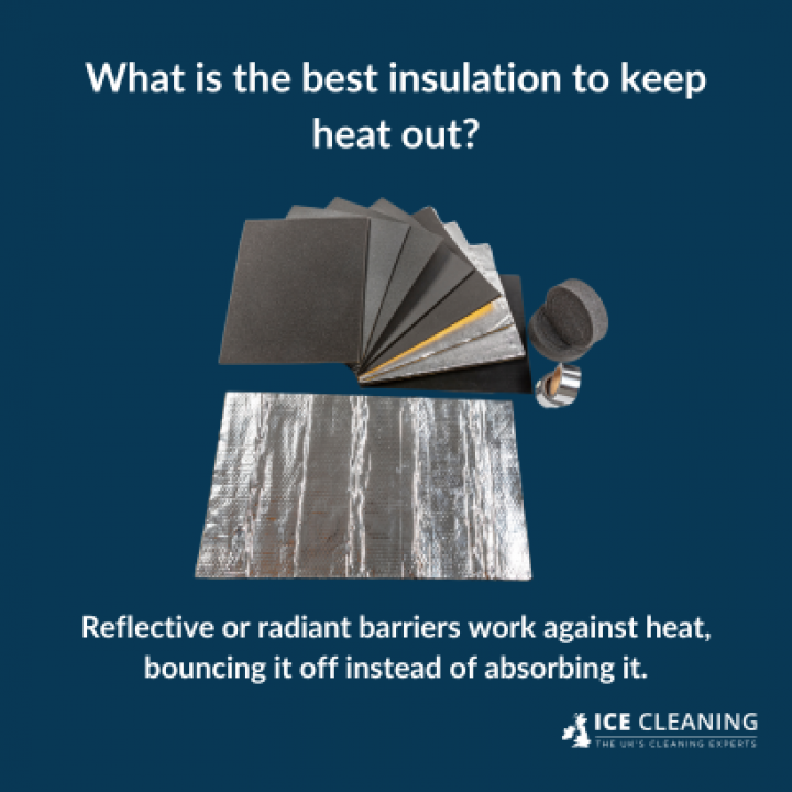 What Is Thermal Insulation?