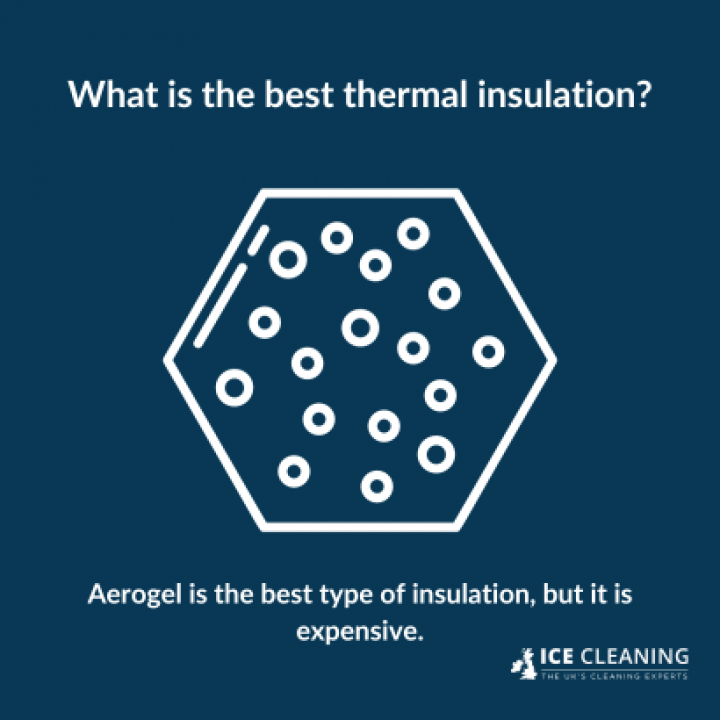 What Is Thermal Insulation?