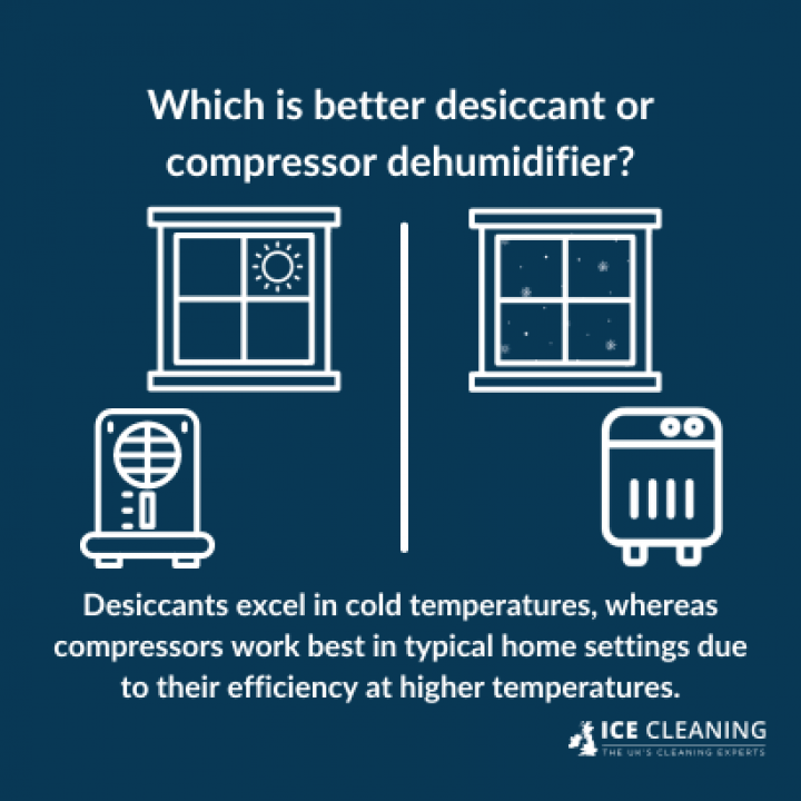 What Type Of Dehumidifier Do You Need?